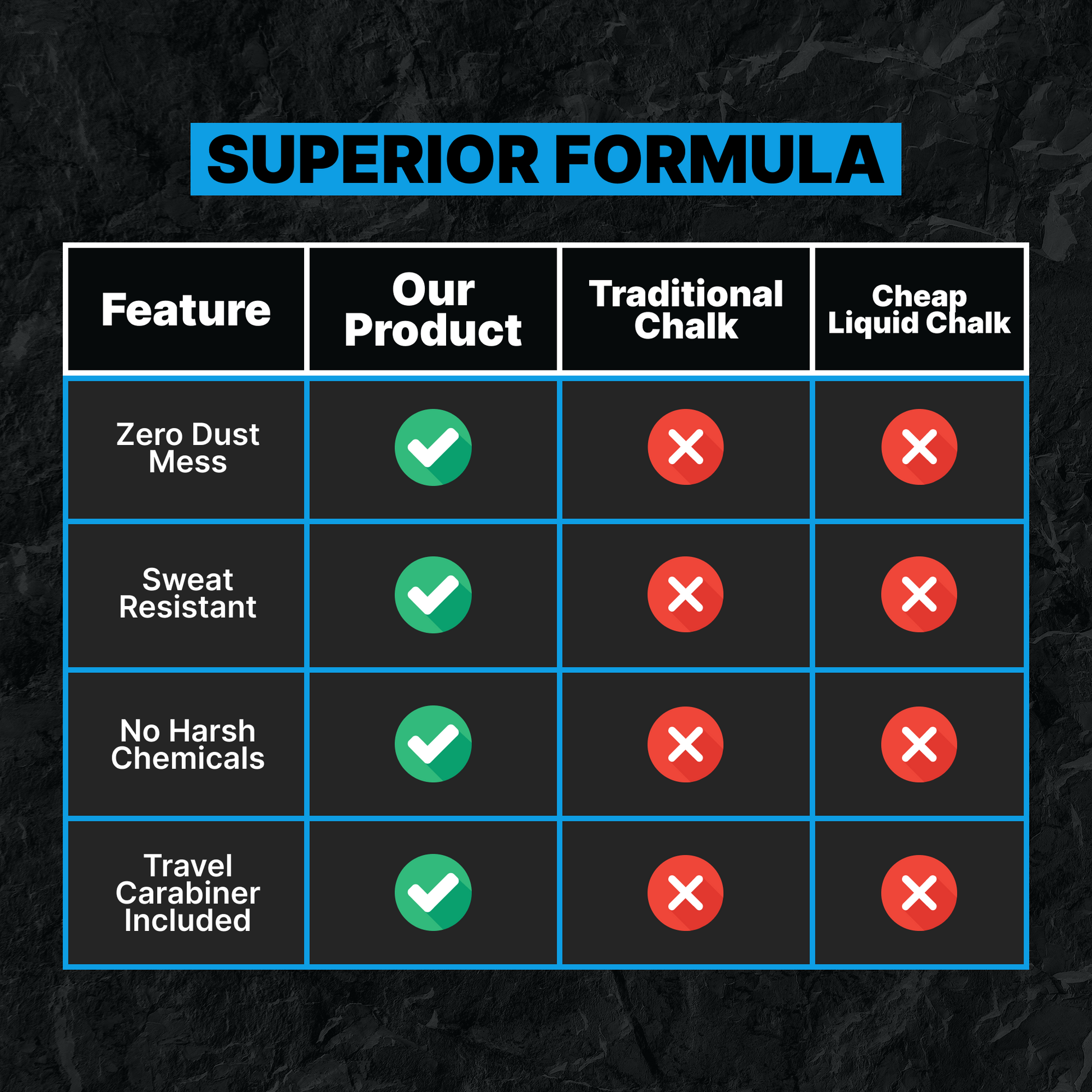 Liquid Chalk Graph, why Grippa Liquid chalk is Better